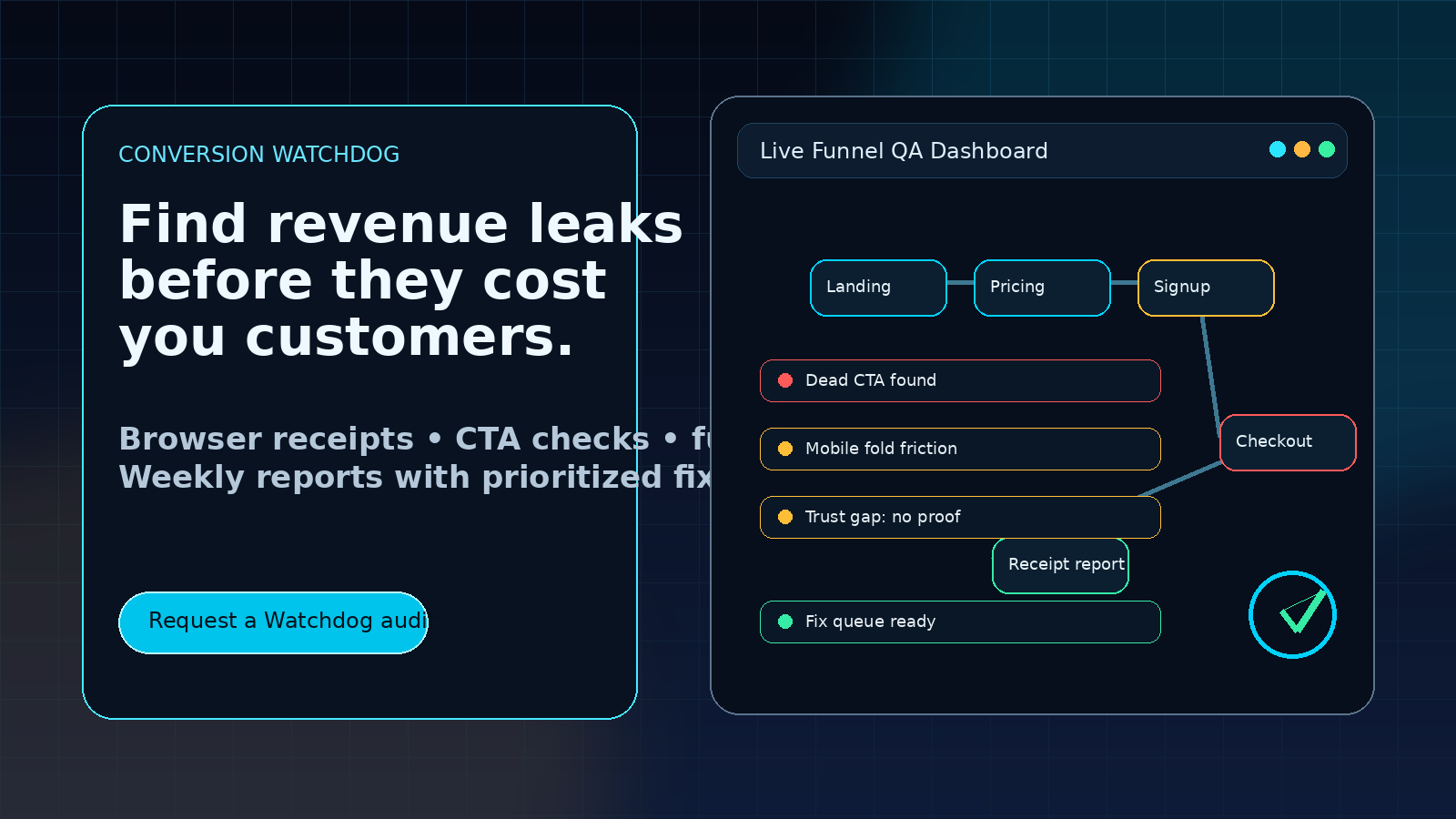 Conversion Watchdog dashboard monitoring SaaS funnel revenue leaks